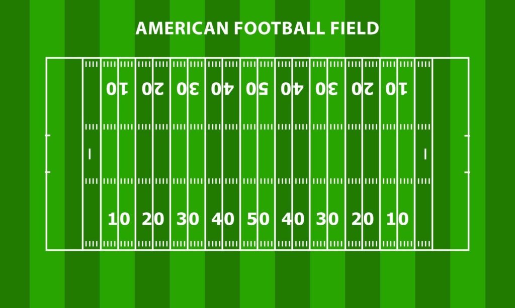 Soccer Field vs Football Field