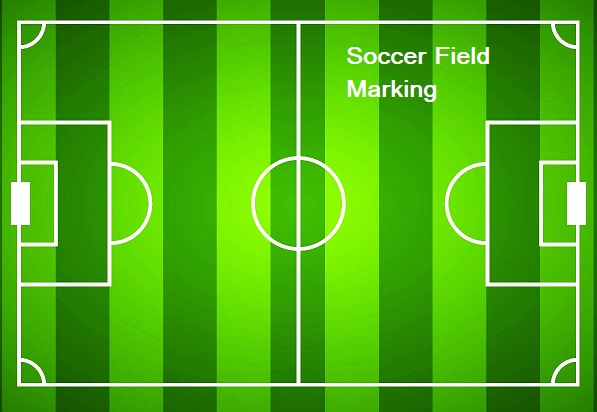 Soccer Field vs Football Field