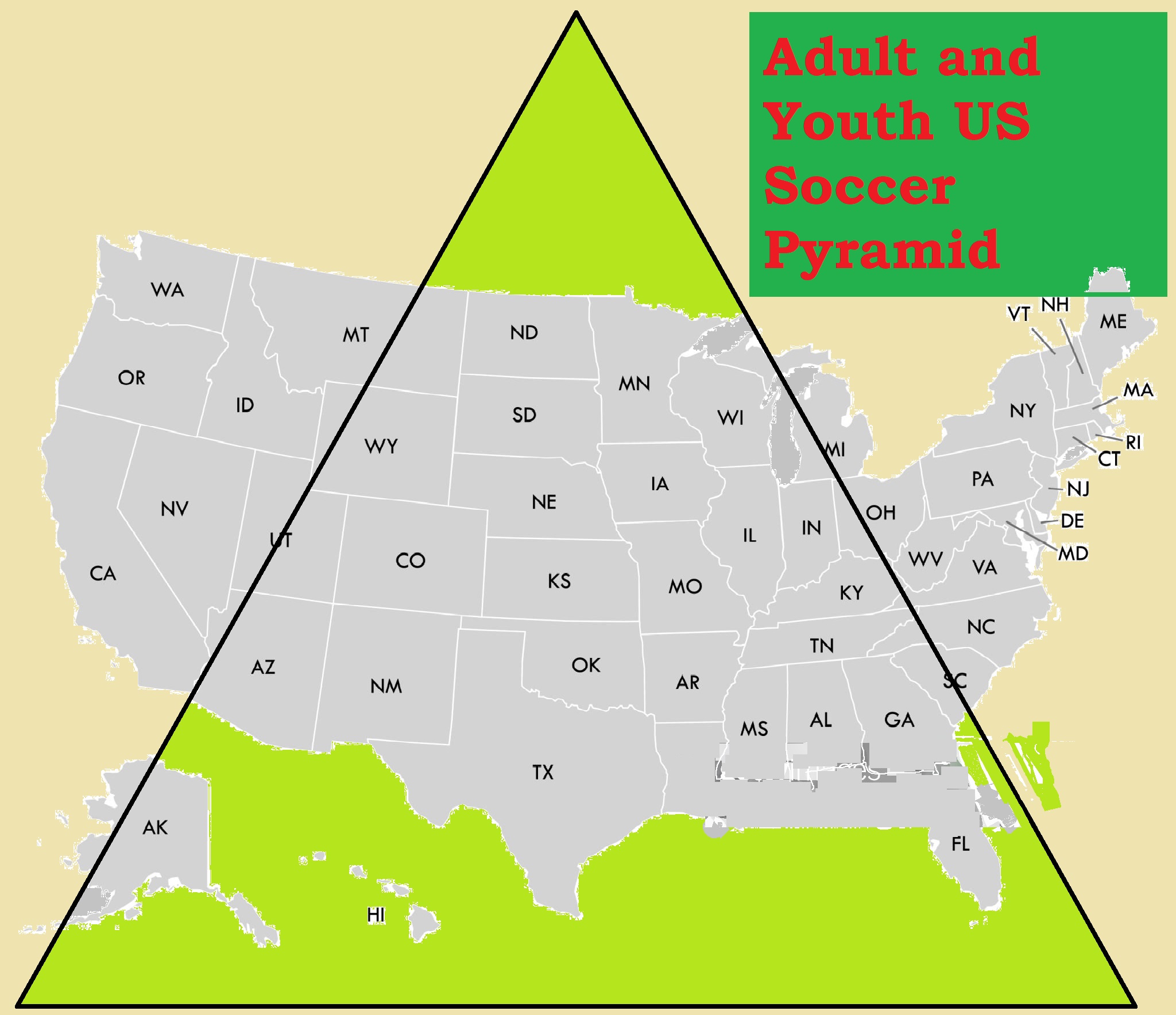 Adult and Youth US Soccer Pyramid