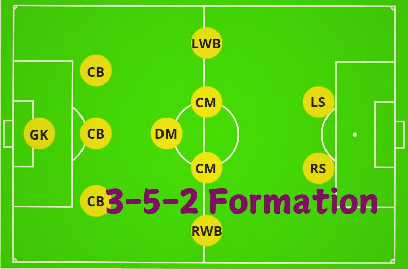 Understanding Soccer Positions