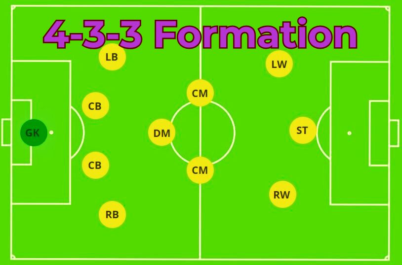 Understanding Soccer Positions