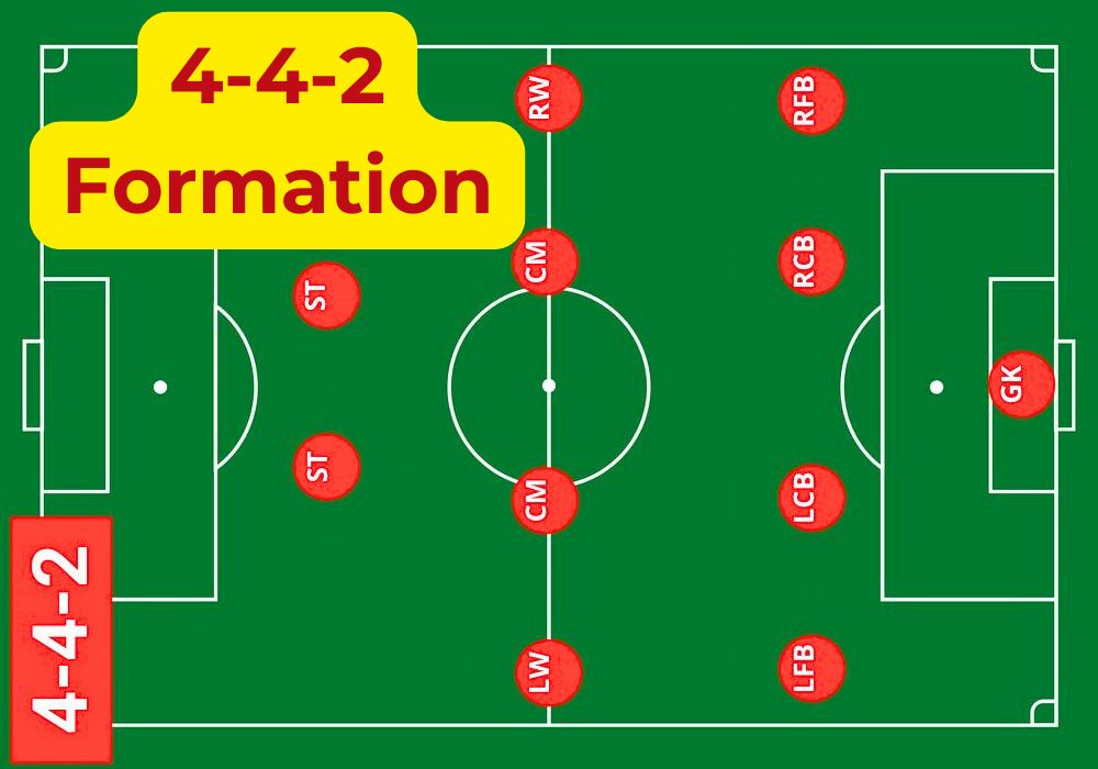 Understanding Soccer Positions