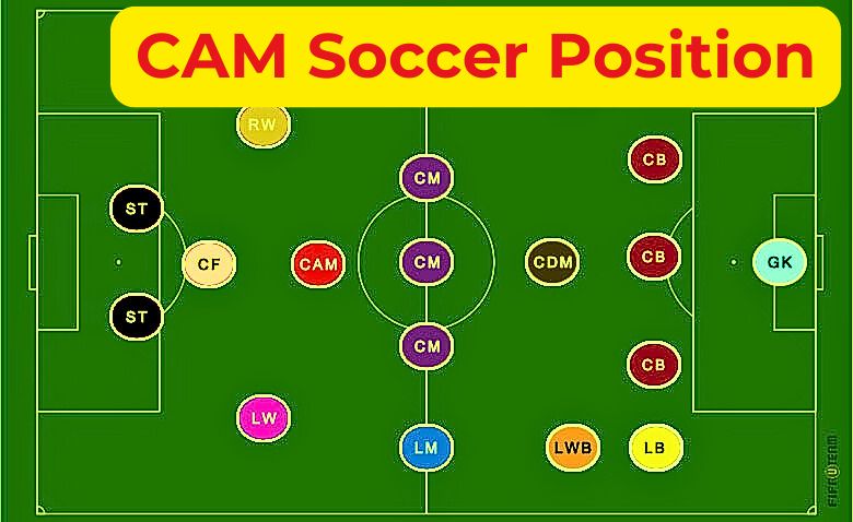 Cam Soccer Position Explain