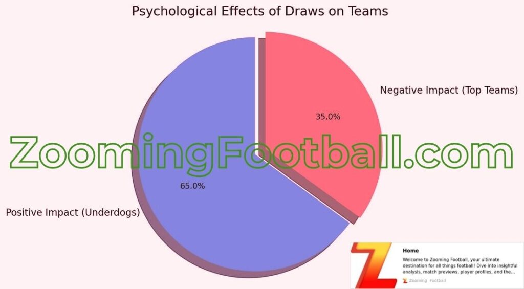 Effect of Soccer Draw
