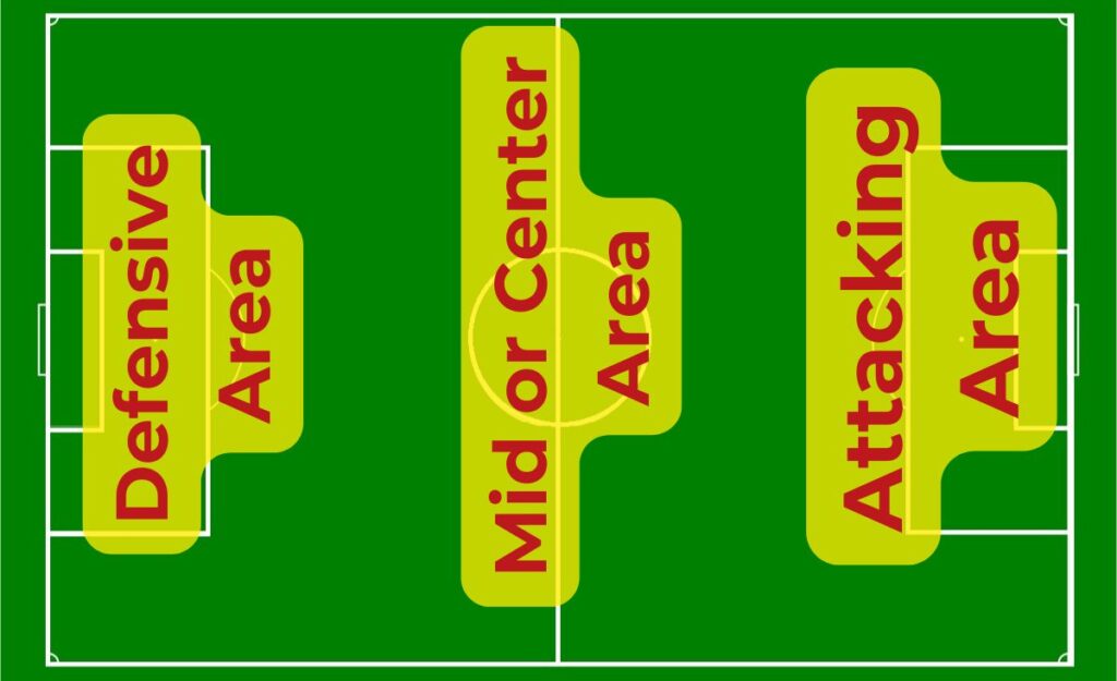 Understanding Soccer Positions