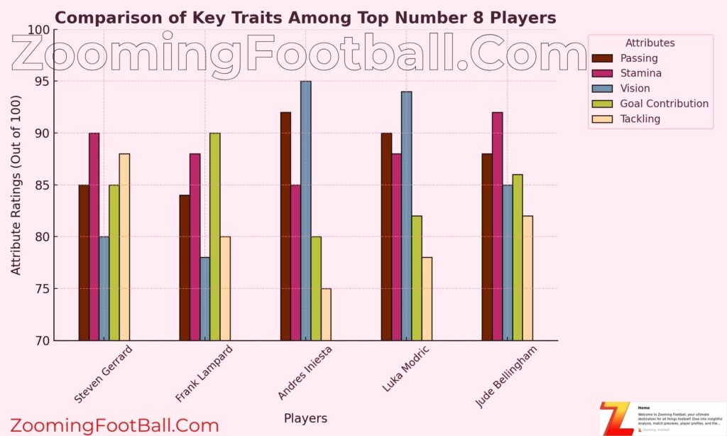 Key Traits For Number 8 Position