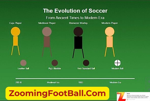 The Invention of Soccer: Who, Where, and When