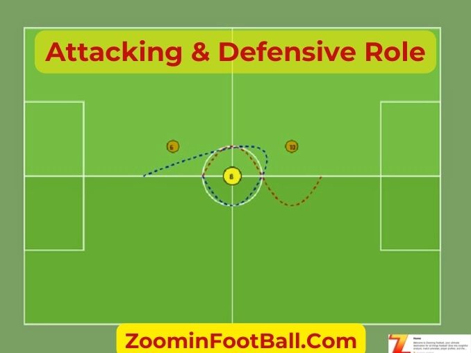 Attacking and Defensive Role