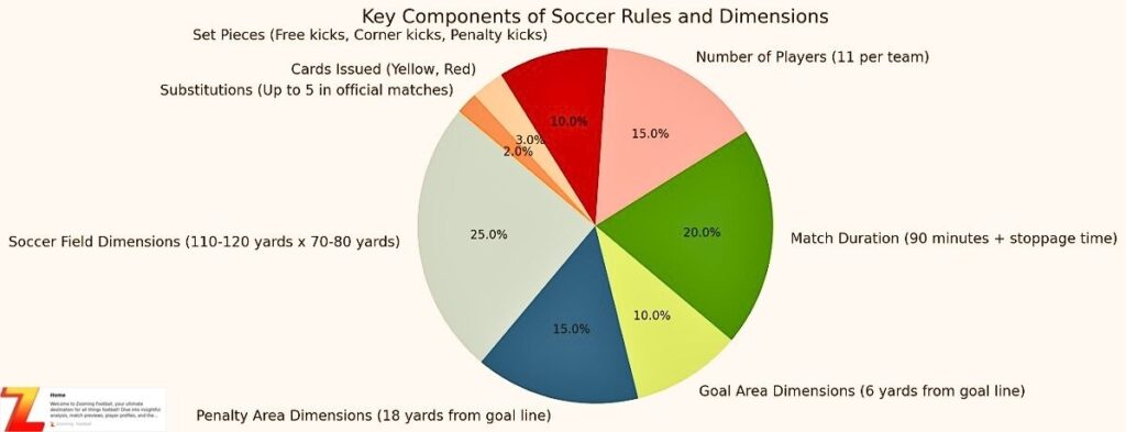 Rules Of Soccer