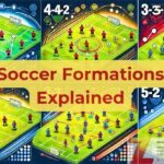 Soccer Formations Explained