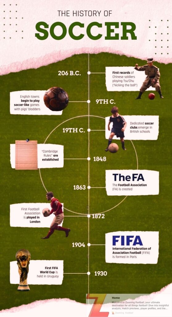 The Invention of Soccer: Who, Where, and When