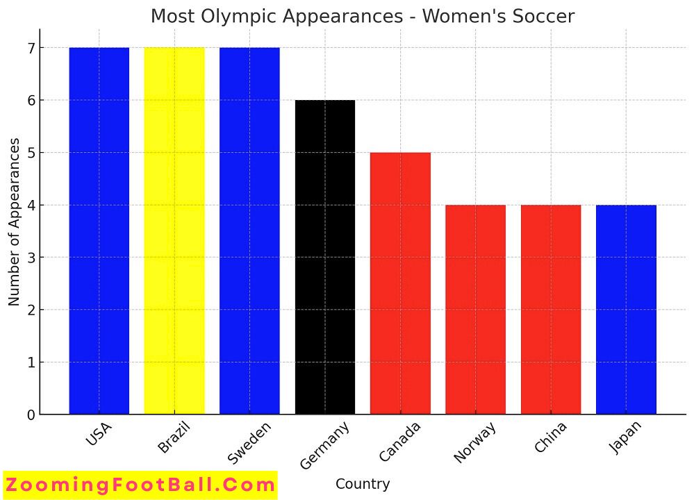 Soccer Olympic Top Nations Women's Tournament