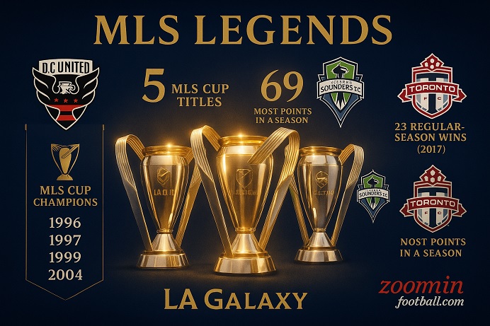 MLS all-time best teams championships LA Galaxy DC United hall of fame