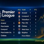 English Premier League soccer table complete guide explanation