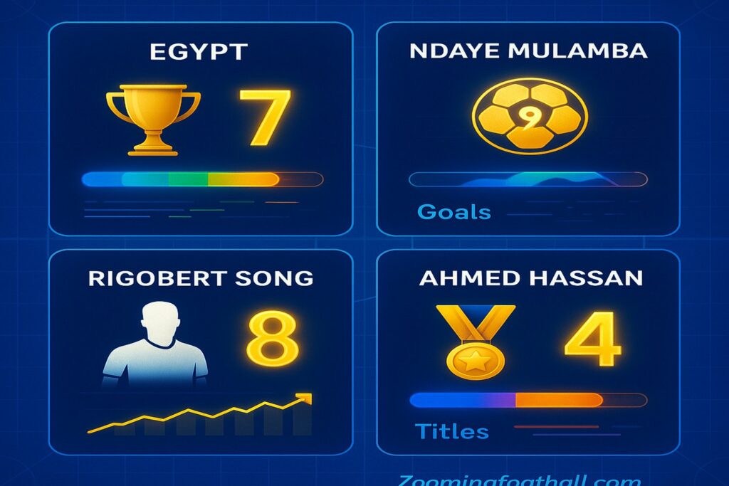AFCON records achievements statistics Egypt Mulamba Song Hassan